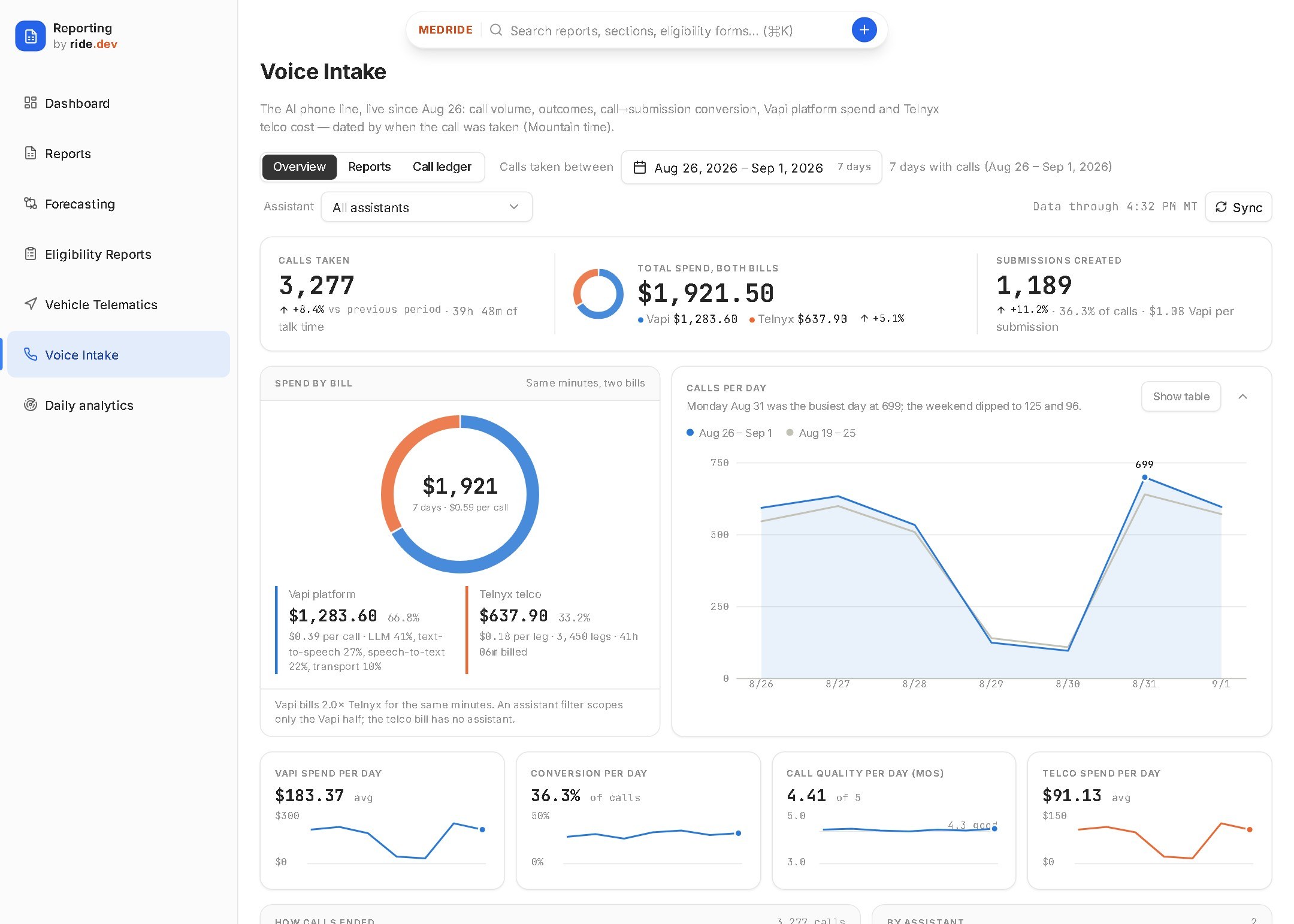 Reporting engine — Voice Intake overview